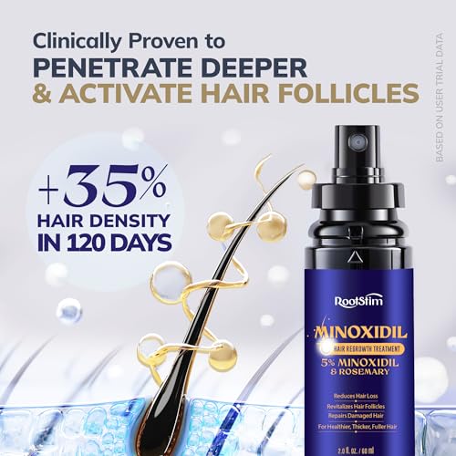 Minoxidil Hair & Beard Growth Kit 2.01 Fl Oz - Extra Strength with Rosemary for Faster Thicker Results