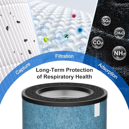 2 Pack HEPA Air Filter for Shark Air Purifier MAX HP200/300 Series - Blue Variation