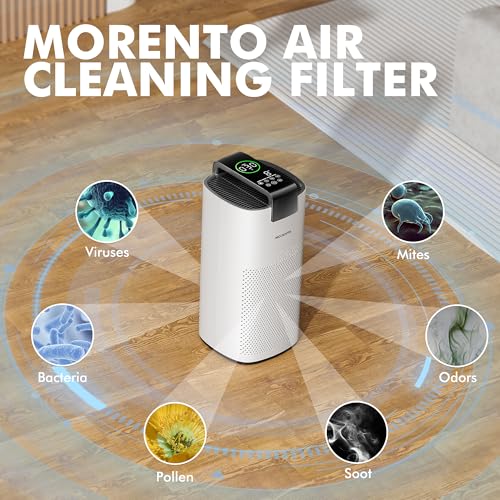 Standard Version 2 Pack Air Purifier Replacement Filters for MR7566