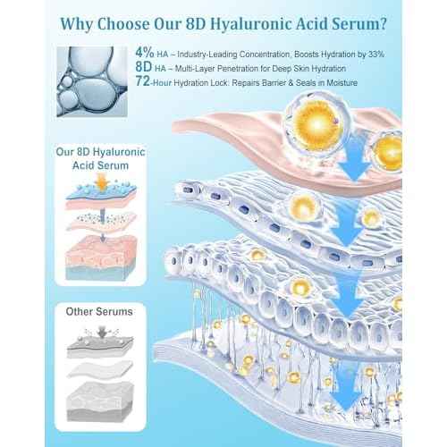 4% Hyaluronic Acid Serum for Face, 8D Hyaluronic Acid Ultra Hydrating Anti-Aging Serum with 20,000ppm Acetyl Hexapeptide-8, Korean Skincare Single-Use Ampoule for Dry & Sensitive Skin, 30pcs