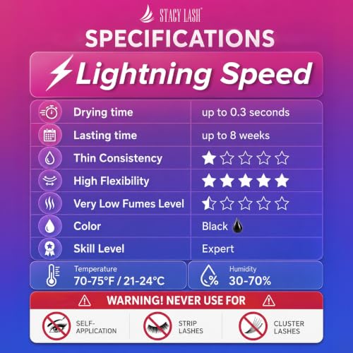 Lightning Speed Eyelash Extension Adhesive 0.34 Fl Oz - Fast Dry, Long Retention, Black Lash Glue for Professionals