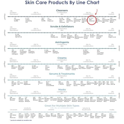 Raya Silky Cleanser (R-114) Daily Hydrating Facewash | Chamomile & Seaweed Extract Facial Cleanser for Dry Skin | Oil-Free, Clear & Smooth Skin Complexion | Light, Foamy Refining Facial Cleaner