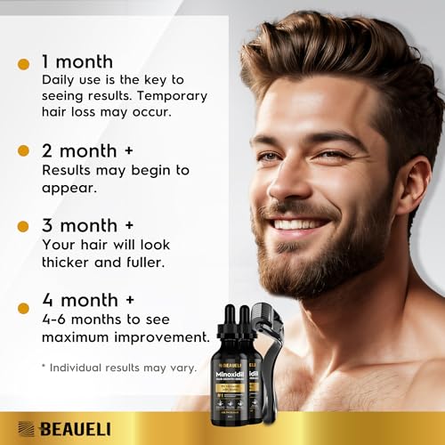 Beaueli Minoxidil 5% Beard Growth Kit – 2 Bottles, 60ml Each, 2 Fl Oz Pack