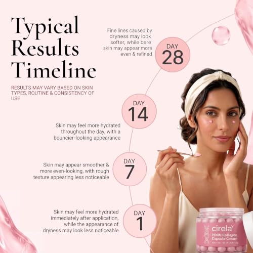 PDRN Pink Collagen Capsule Cream, Peptide Serum for Face