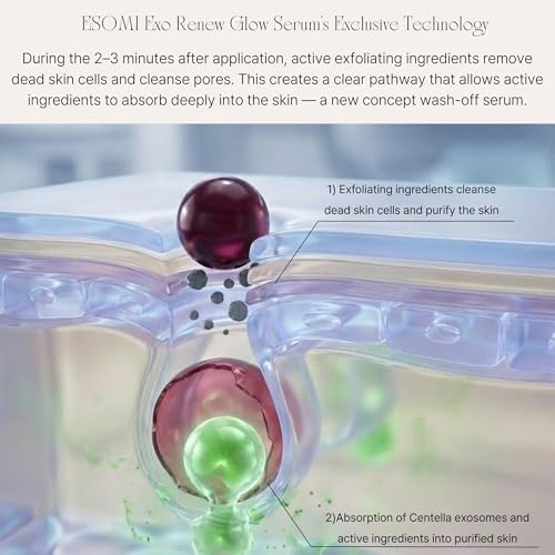 Exosome Glow Peeling Serum with Cica & Salicylic Acid – Travel-Friendly Skin Refining Treatment