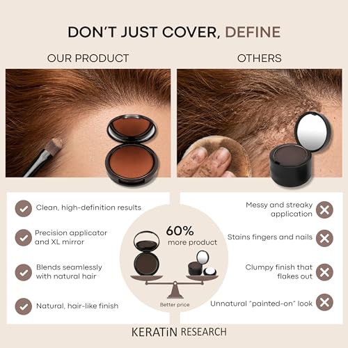 Keratin Research Hairline Filler Root Touch-Up Powder - Dark Ash Brown 0.56 Oz XL