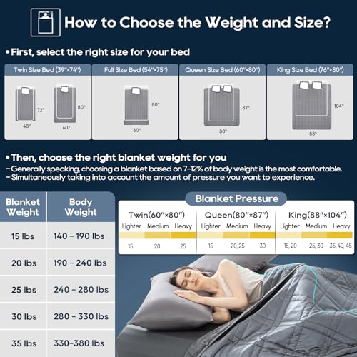 OMYSTYLE King Size 30lbs Reversible Weighted Blanket 88x104 All Season Grey