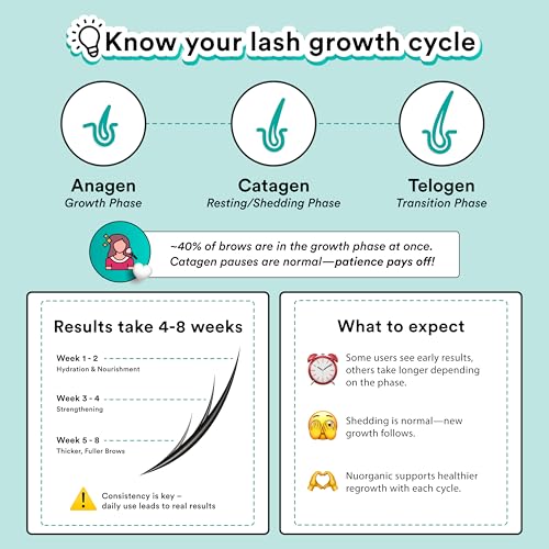 nuorganic 'Cosmic Brow' Eyebrow Serum for Growth | Natural Eye Brow Serum for Thicker, Longer, More Defined Brows | 4 Months Supply XL Size | Cruelty Free, Made in USA