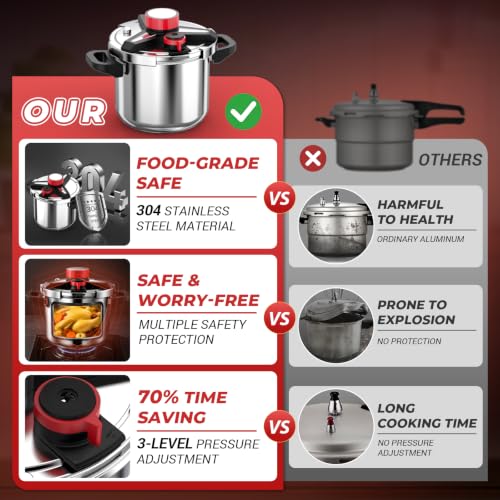8 Quart 3-in-1 Stainless Steel Pressure Cooker - Fast & Safe Cooking