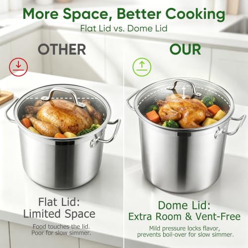 E-far 24 Quart Tri-Ply Stainless Steel Stock Pot with Lid, Large Capacity