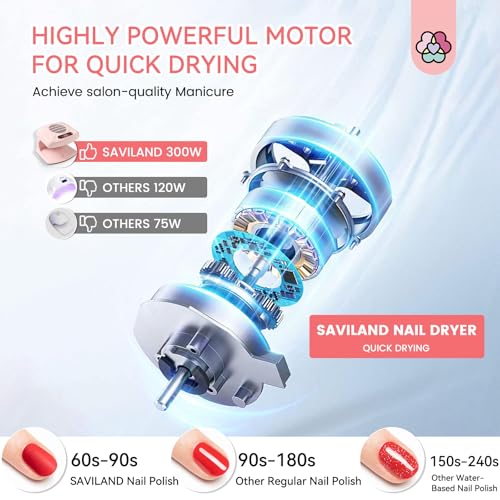 Large Pink Nail Dryer 300W Quick Drying Manicure Tool for Regular Polish