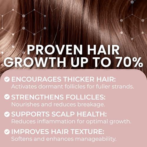 Women’s Minoxidil 5% Hair Regrowth Foam for Thinning Hair - Clinically Proven