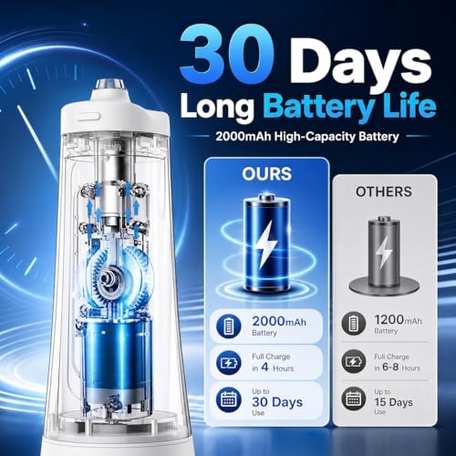 Wellooriya Water Dental Flosser White - 9 Pressure Levels, 300mL USB-C Portable Irrigator
