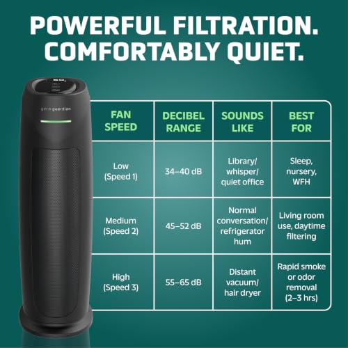 GermGuardian HEPA Tower Air Purifier - 22 Inch, Black - Large Room