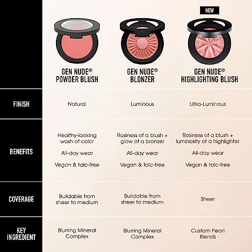 bareMinerals Gen Nude Highlighting Blush Peach Glow 3.2g - Rosy Glow & Highlighter Hybrid