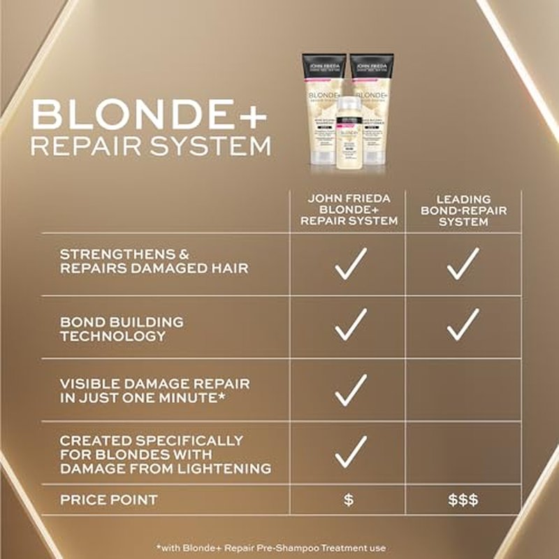John Frieda Blonde+ Hair Repair System Bundle, Includes Full Repair System, Pre-Shampoo Treatment 3.3oz, Bond Building Shampoo 8.3oz, and Conditioner 8.3oz, Strengthens and Repairs Damaged Hair