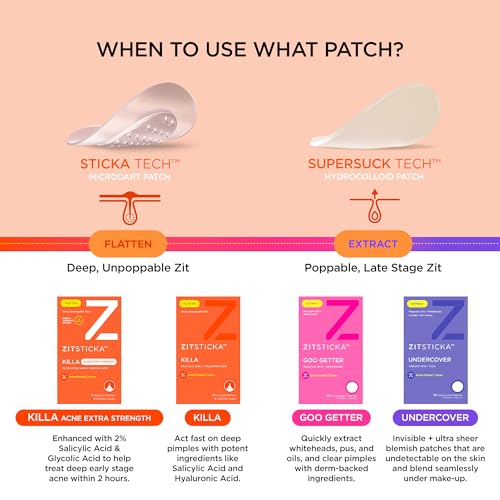 Acne Patches Kit - Microdart Pimple Zit Sticka 20 Count - Fast-Acting