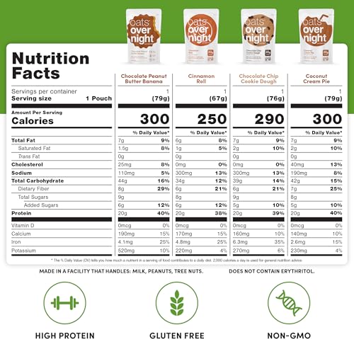 Oats Overnight Party Variety Pack 2.6oz - 24 Assorted Flavors, Protein Oatmeal