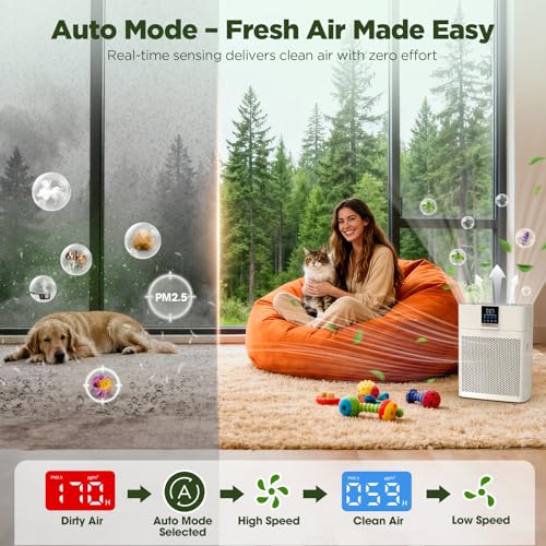 White Large Room HEPA Air Purifier for Pet Hair Odors Smoke Dust - Up to 2180 sq ft