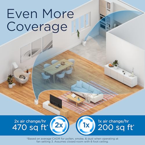 Medify MA-14 White Medium Room Air Purifier for Smoke, Odors, Pollen — 470 sq ft