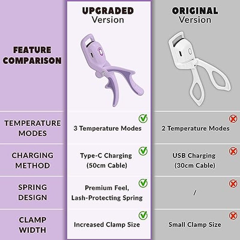 Electric Heated Eyelash Curler Kit Hot Lash Therapy Professional Eyelash Tools Battery Powered Lash Lifter Rechargeable Clamp for Various Eye Types Plastic Material (Colour Purple)