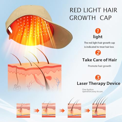 Red Light Hair Growth Cap - Hair Growth Cap for Men Women - Lasers & LED Light Therapy Cap - FDA Cleared Rechargeable Hair Loss Treatment Device for Fast Thickening - Ideal for Home Use