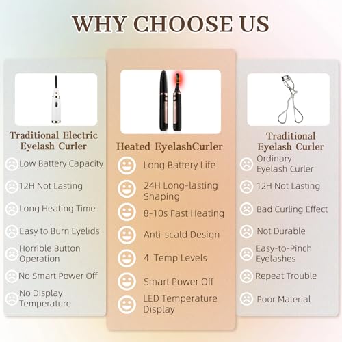 2026 Heated Eyelash Curler-USB Rechargeable Electric Eyelash Curler- Eyelash Curlers Heated 4 Temperature Modes Fast Heat Up Within 3s - 24 Hours Long Lasting- with Led Display for Women Girls(Black)