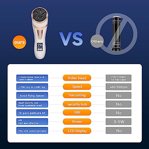 Nicebirdie White Electric Callus Remover with Vacuum, 2-Speed Rechargeable Pedicure Tool