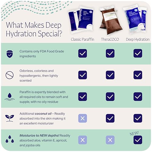 Therabath Deep Hydration Paraffin Wax Bath Refills - Wax Beads - to Relieve Discomfort, Stiff Muscles, Dry Skin - with Coconut Oil, Vitamin E, & Aloe - Made in the USA, 6 lb. Sea Salt & Aloe