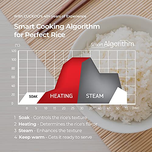 Red CUCKOO Micom Fuzzy Logic Rice Cooker 6-Cup Capacity - Easy-to-Use Digital Control