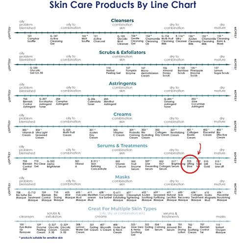 Raya Lifting Elixir (555) |Firming, Lifting, and Anti-Aging Facial Treatment for Non-Problem Skin | Helps Reduce Lines and Wrinkles