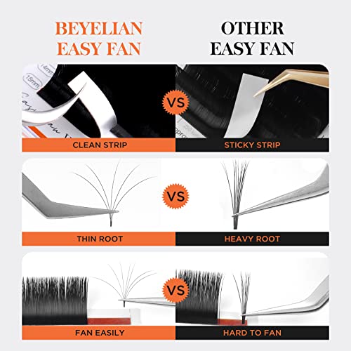 BEYELIAN Easy Fan Eyelash Extensions Volume Extension Lightweight Self Fanning Lashes Semi Permanent Matte Black Professional Salon Stylists Use 0.07 D+ Curl Mix Tray 8-15mm