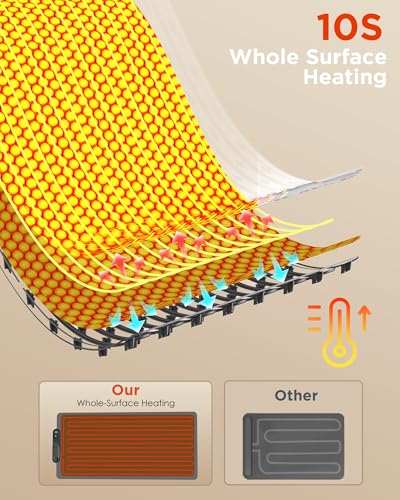 FEPPO Food Warming Mat 35x16 Inches - Gray/2XL Large Buffet Food Warmer