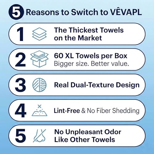 V?VAPL¢ç - VEVAPL Clean Facial Towels XL ? 60 Towels | 100% Viscose, Disposable Face Towel, Dermatologist Tested, Ultra Soft, Ultra Thick 90GSM for Skincare, Makeup Removal & Daily Cleansing