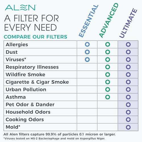 Alen 35i Replacement HEPA Filter - Ultimate Version for Air Purifiers