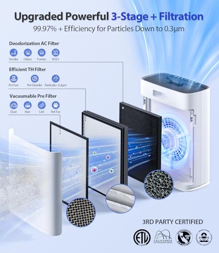ECOSELF Large Room Air Purifier with HEPA Filter - Bright White, 2400 Sq Ft