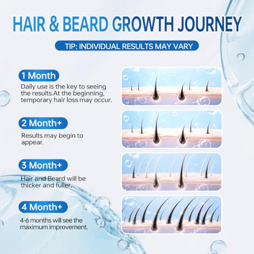 Minoxidil Hair Growth Serum for Men & Women - 180ml Pack of 3 - Thinning Hair Treatment