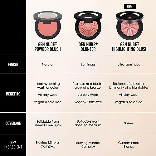 bareMinerals Gen Nude Powder Blush Had Me At Merlot 0.21 oz - Face Makeup