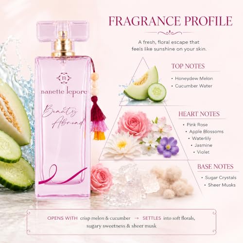 Nanette Lepore Beauty Abroad Eau de Parfum 3.4 Fl Oz Unboxed