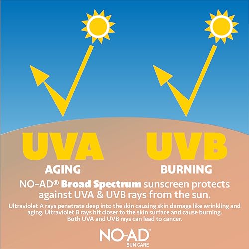 NO-AD SPF 50 Sunscreen Lotion, Hypoallergenic, Broad Spectrum UVA/UVB, Water Resistant 16oz (Pack of 2)