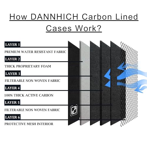 Medium Storage Organizer Case with Combination Lock & Carbon Lining