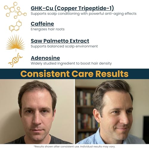 Copper Peptide Hair Growth Serum 2% GHK-CU for Thicker, Fuller Hair - 1 fl oz