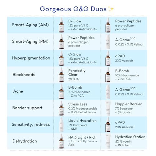 Geek & Gorgeous ? Happier Barrier ? Lightweight Moisturizer with Squalane, Ceramides & Green Tea Extract ? Supports Soft, Hydrated Skin & Barrier Care ? For Normal, Dry & Combination Skin ? 1.69 oz