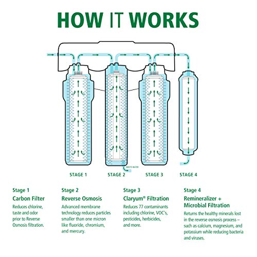 Reverse Osmosis Water Filter Replacement Kit for AO-US-RO-4000 - Carbon & Microbial Boost