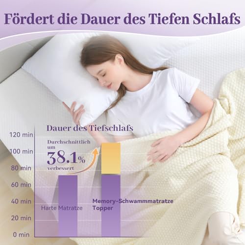 SINWEEK 3-Inch Gel Memory Foam Mattress Topper Full Size with Removable Cover