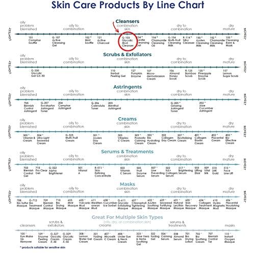 Raya Glycolic Mud Facial Cleanser with AHA 8 oz (G-103) | Exfoliating pH Balanced Facial Cleansing Fluid for Non Sensitive, Dry and Combination Skin | Made with Alpha Hydroxy Acid and Volcanic Mud