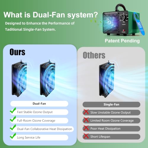Dual-Fan Ozone Air Purifier and Odor Eliminator - 198,000mg/h, Green