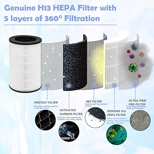 Ulrempart 2-Pack AP-T40FL Air Purifier Filter Replacement for HoMedics Totalclean AP-T40