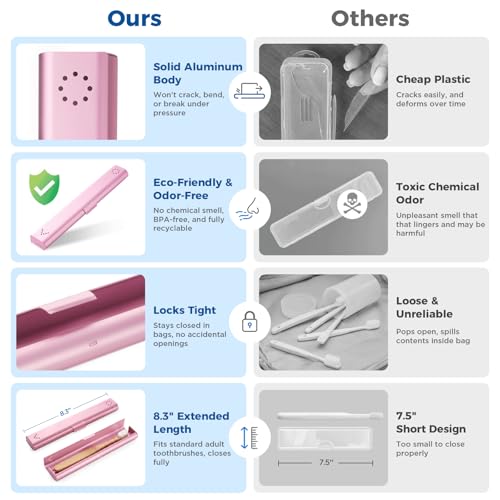 4 Pack Aluminum Travel Toothbrush Cases with Ventilation - Portable & Hygienic - Black, Silver, Pink, Blue