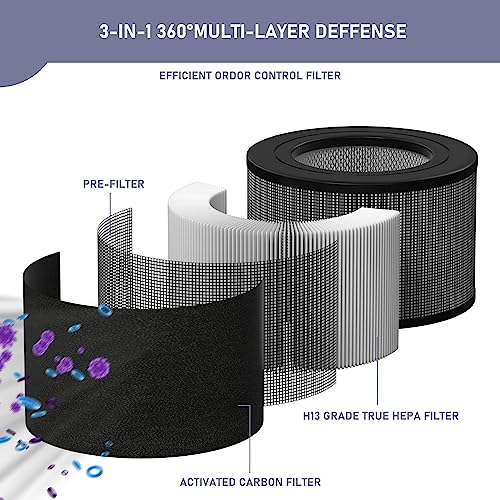 1 Pack True HEPA Air Purifier Filter Replacement for Filter Queen 4000 7500 360